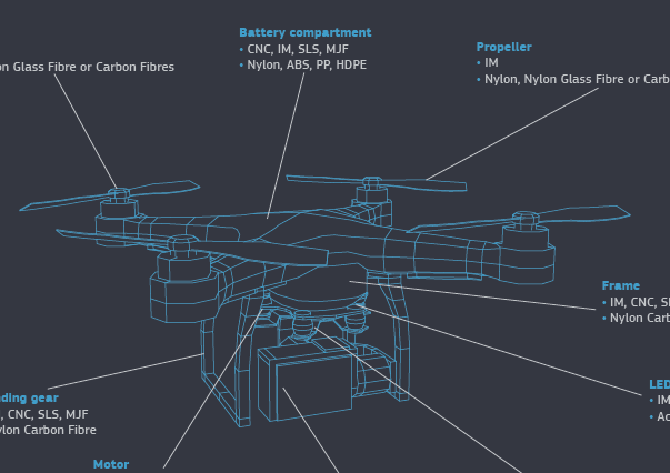 drone